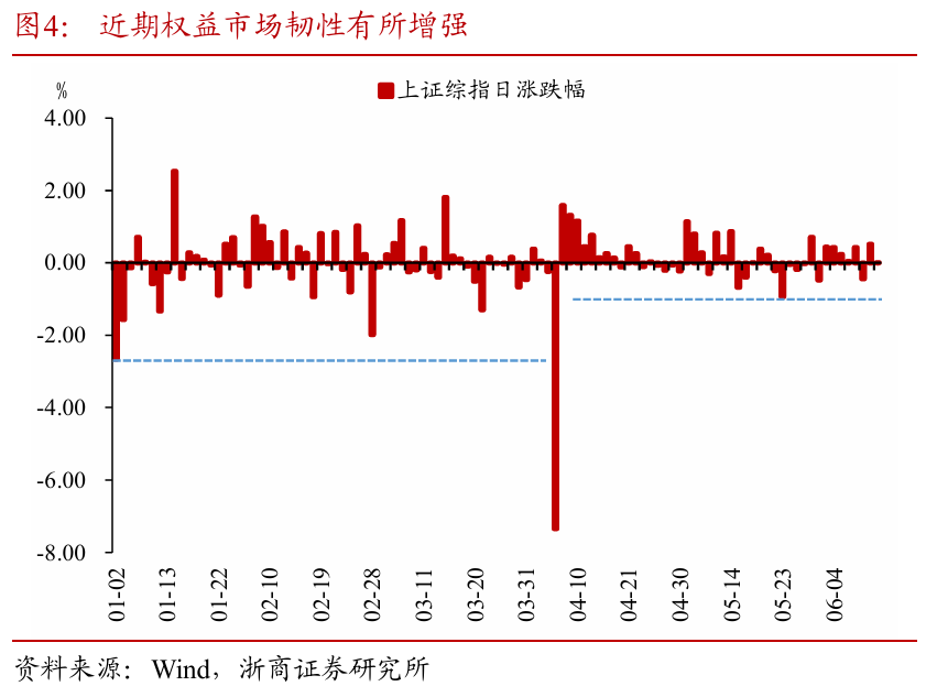 浙商证券(🚻)：权益市场下半场行情或值得期待