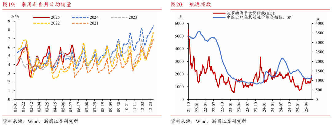 浙商证券：权(🚤)益市场下半场行情或值得期(📑)待